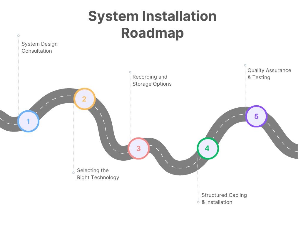 Roadmap Timeline Process Infographic Graph (2) Roadmap Timeline Process Infographic Graph (2)