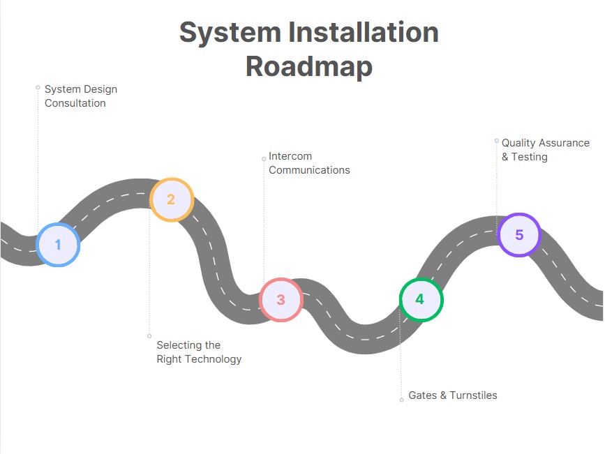 intercom roadmap intercom roadmap